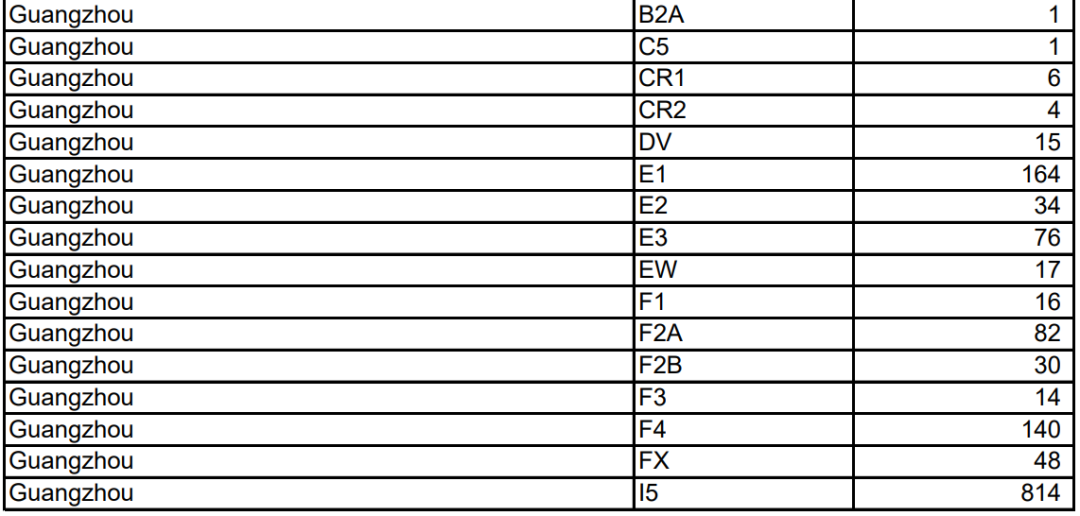 2023年5月美国移民签证的发放数据