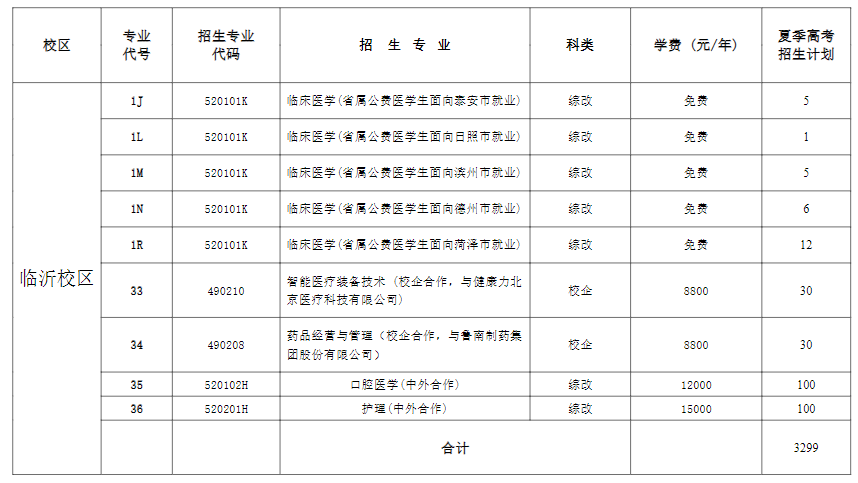 專科醫(yī)學(xué)院錄取分?jǐn)?shù)最低多少_專科醫(yī)學(xué)分?jǐn)?shù)線多少_2023年醫(yī)學(xué)類專科學(xué)校錄取分?jǐn)?shù)線
