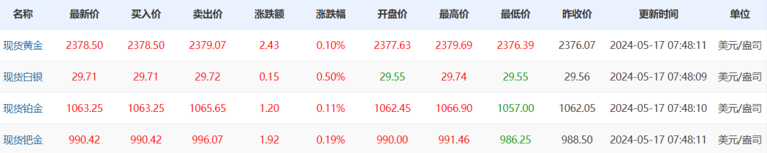2024年05月17日 山东黄金股票行情