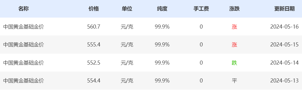 2024年05月17日 山东黄金股票行情