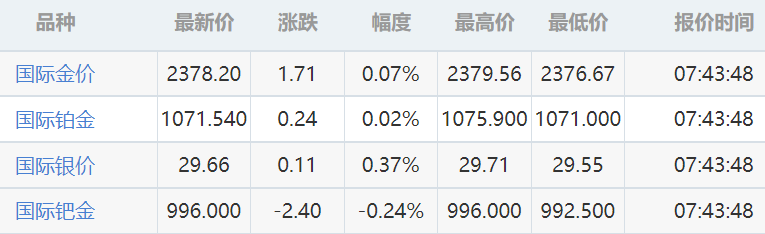 2024年05月17日 山东黄金股票行情