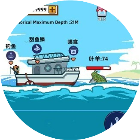 海上餐厅大师刮鱼鳞