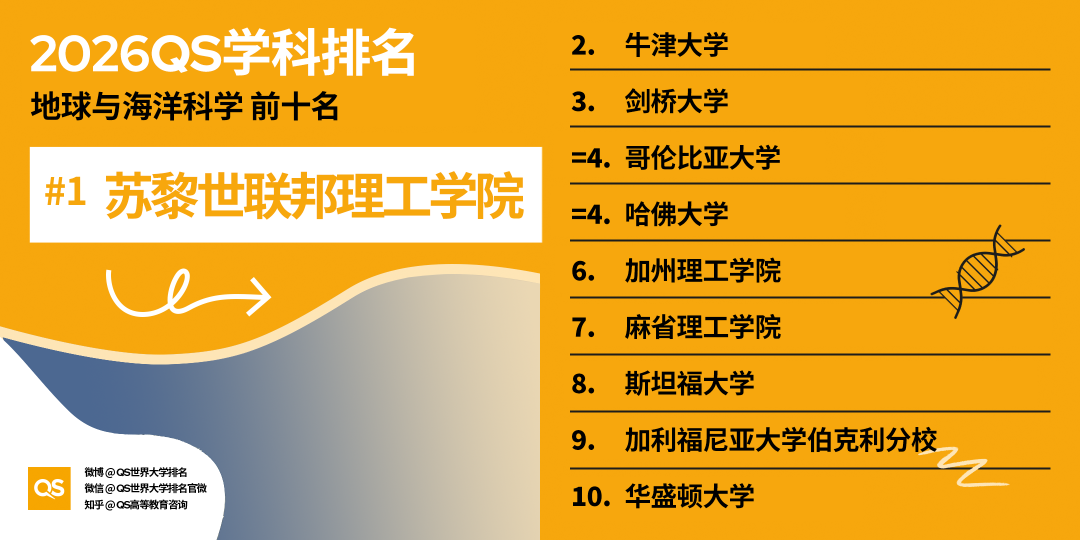 三大高薪行业排名公布，这个专业成留学“天花板”