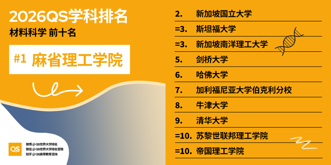 三大高薪行业排名公布，这个专业成留学“天花板”