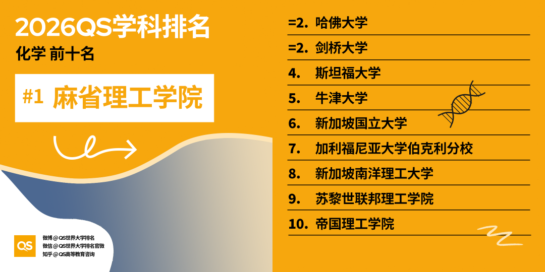 三大高薪行业排名公布，这个专业成留学“天花板”