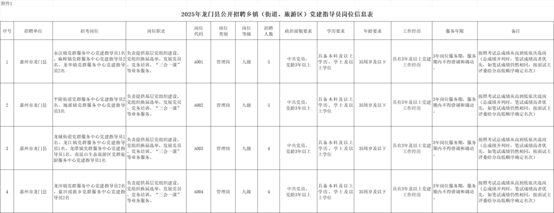 图源：龙门县人力资源和社会保障局
