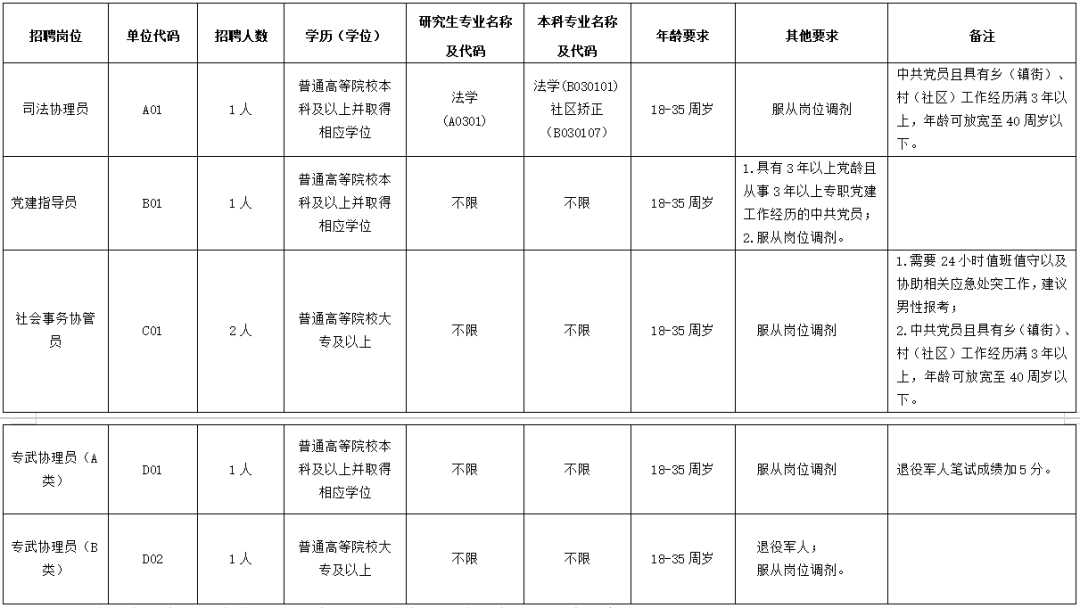图源：大亚湾开发区党工委管委会政法信访办公室