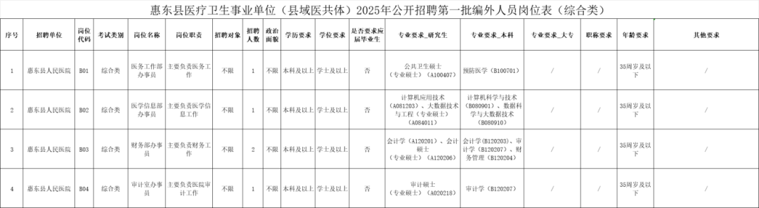 图源：惠州市惠东县卫生健康局