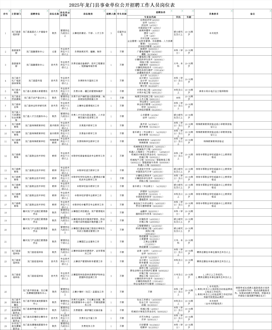 图源：龙门县人力资源和社会保障局