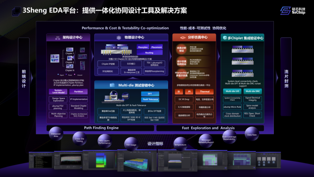 當國際巨頭重構半導體“工藝+ EDA+設計”版圖， 本土企業如何*占先機？