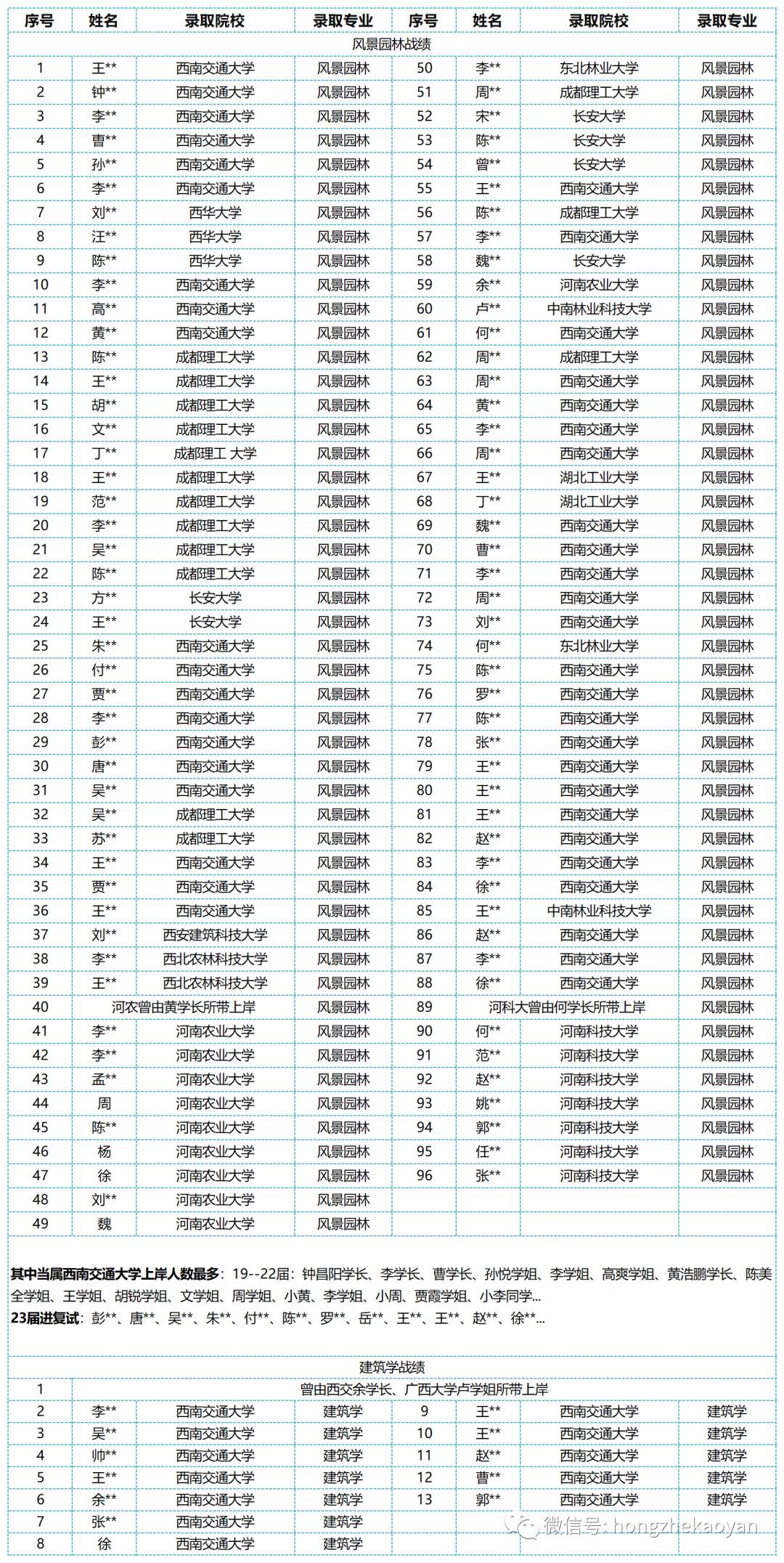 成都理工大学招生办_招生理工办成都大学是本科吗_成都大学招生办官网