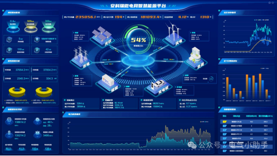 上海汽车产业零碳工厂建设提速，安科瑞端到端能源解决方案赋能