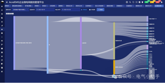 上海汽车产业零碳工厂建设提速，安科瑞端到端能源解决方案赋能