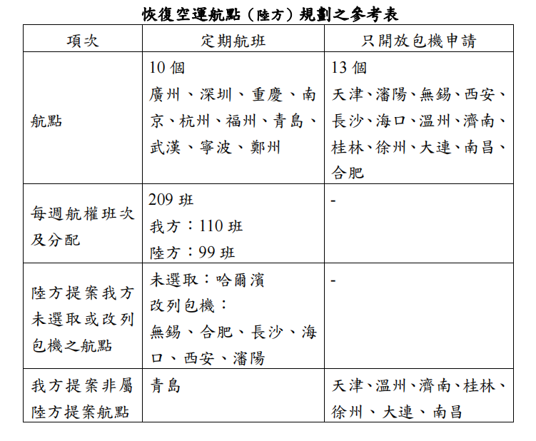 南昌到广州航班查询_广州到南昌空运_南昌至广州航班机票查询