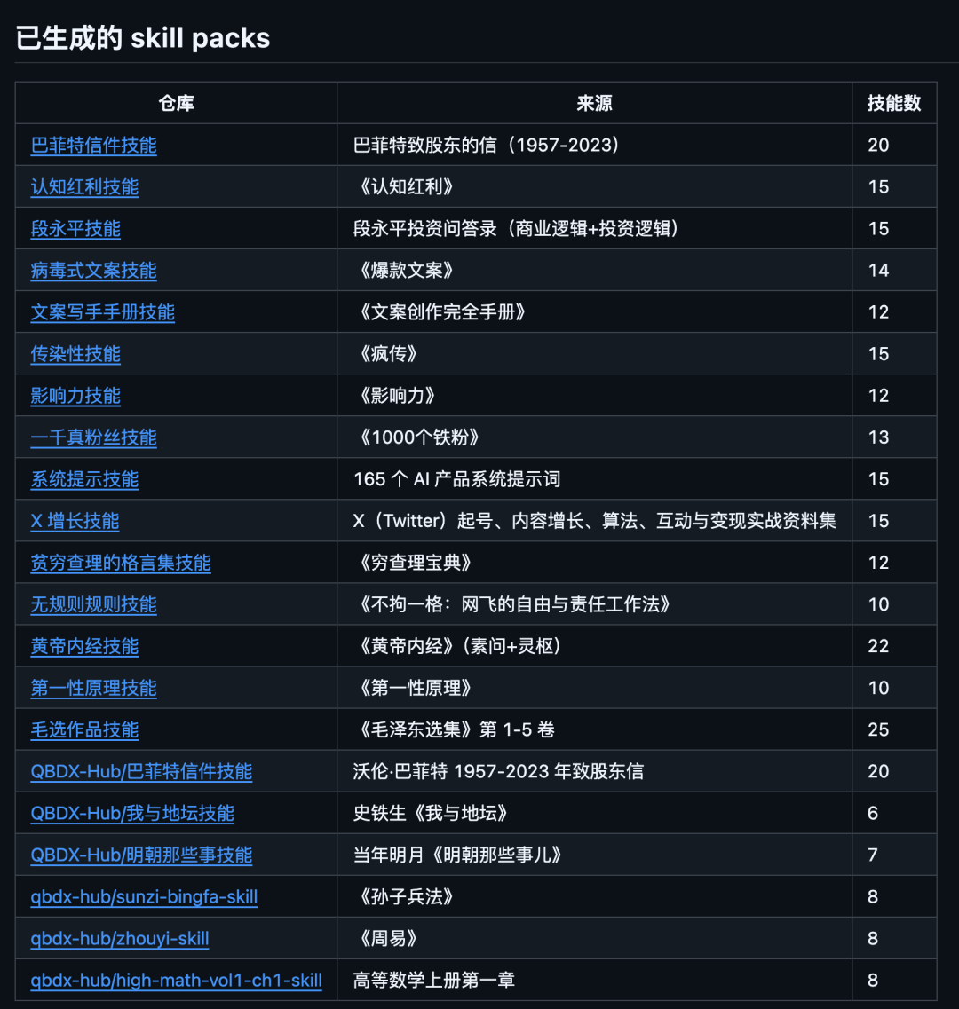GitHub热门AI开源项目6款 涵盖设计辅助终端管理学习助手