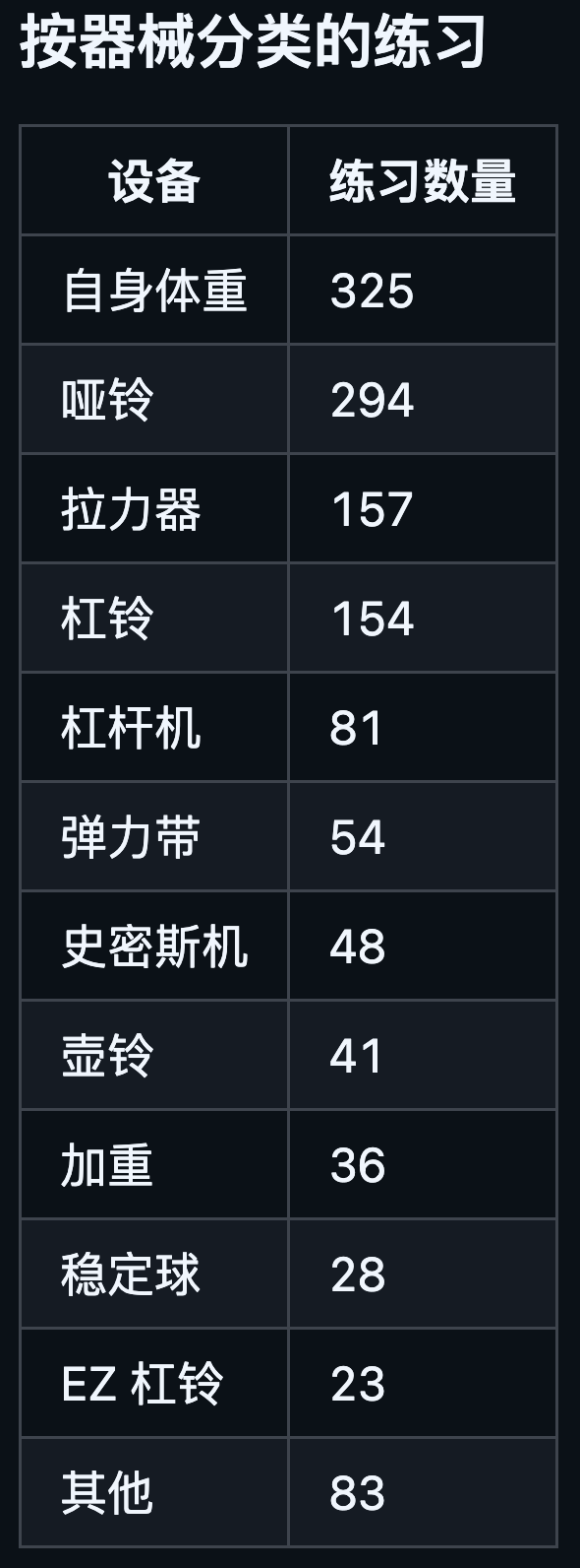 健身动作数据库开源项目1324个动作6种语言免费数据集