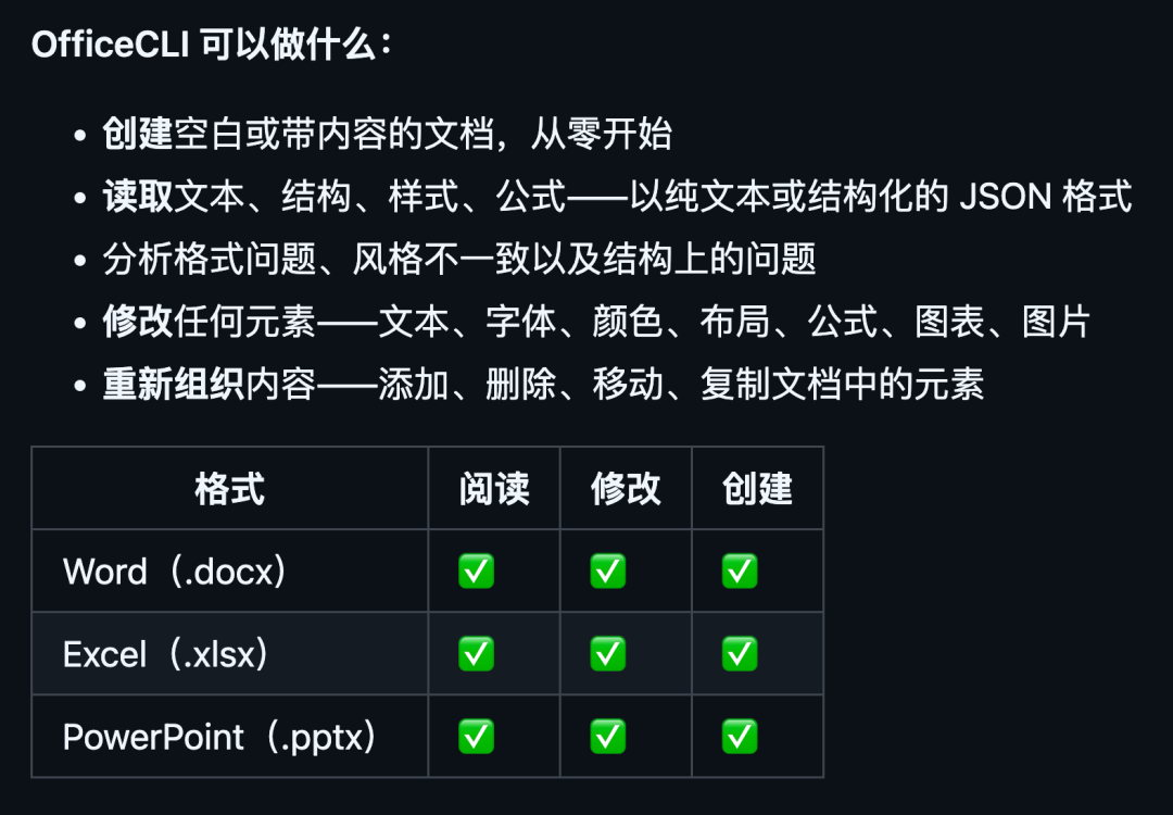 AI Agent操作Office文件开源工具OfficeCLI 1。3万Star无需安装Office