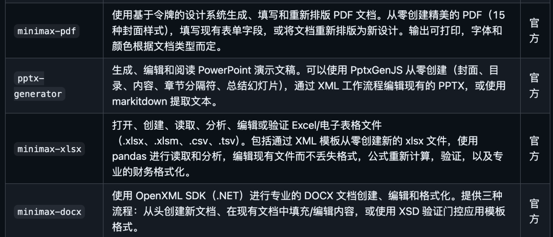 AI Agent操作Office文件开源工具OfficeCLI 1。3万Star无需安装Office