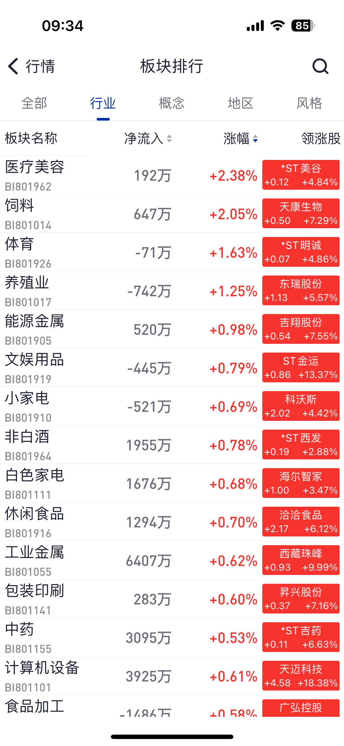 2024年05月04日 今日股票行情