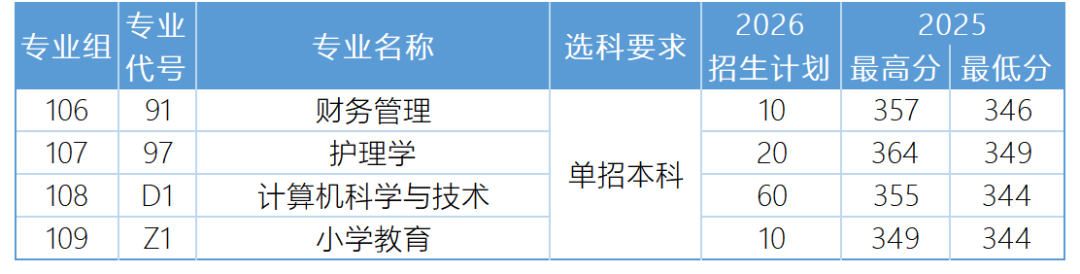 陕西招生计划_Sheet1(2).png