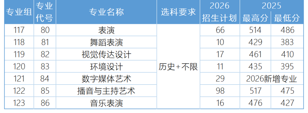 陕西招生计划_Sheet1(4).png