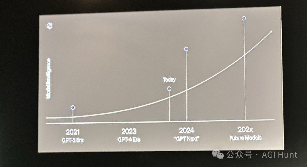 GPT-5 遭放弃，OpenAI 新模型名为 GPT-Next？