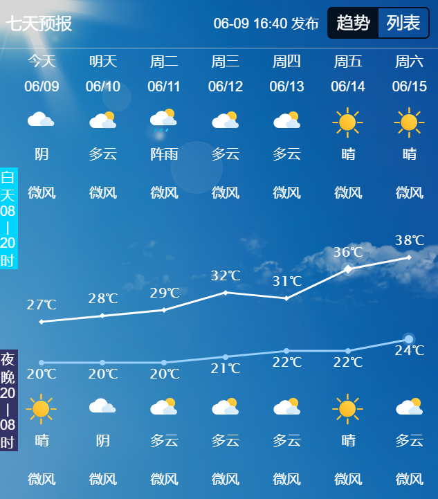 2024年06月12日 资阳天气