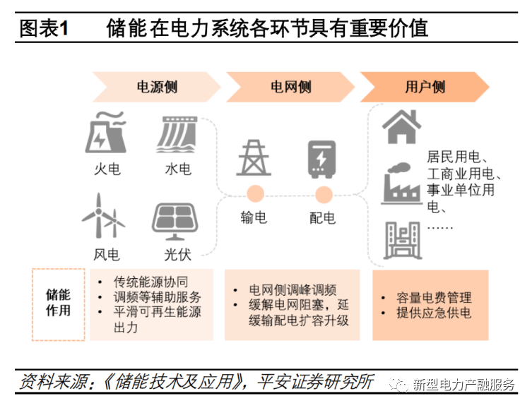 融资租赁助力电化学共享储能电站建设可行性分析