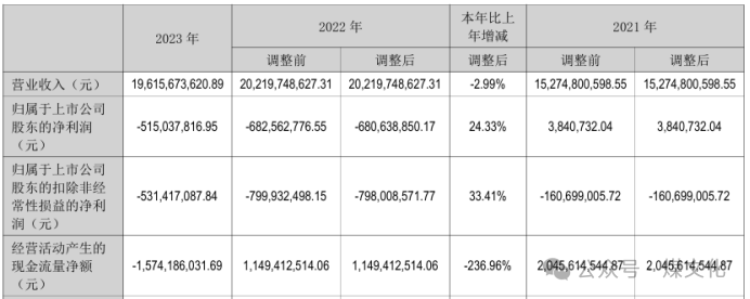 2024年05月17日 晋控电力股票