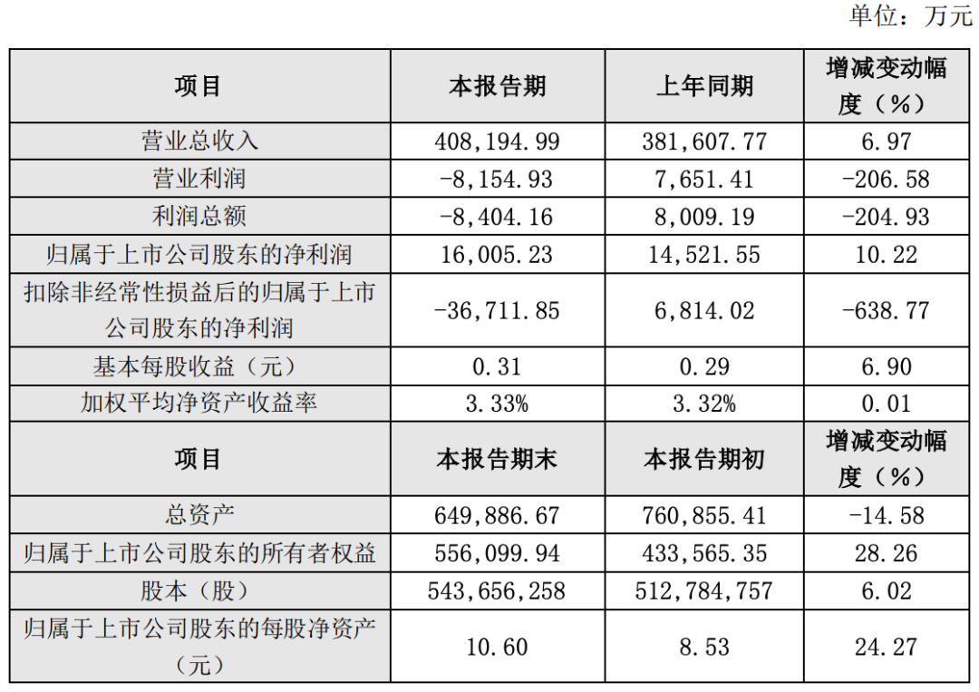 2024年04月22日 北斗星通股票