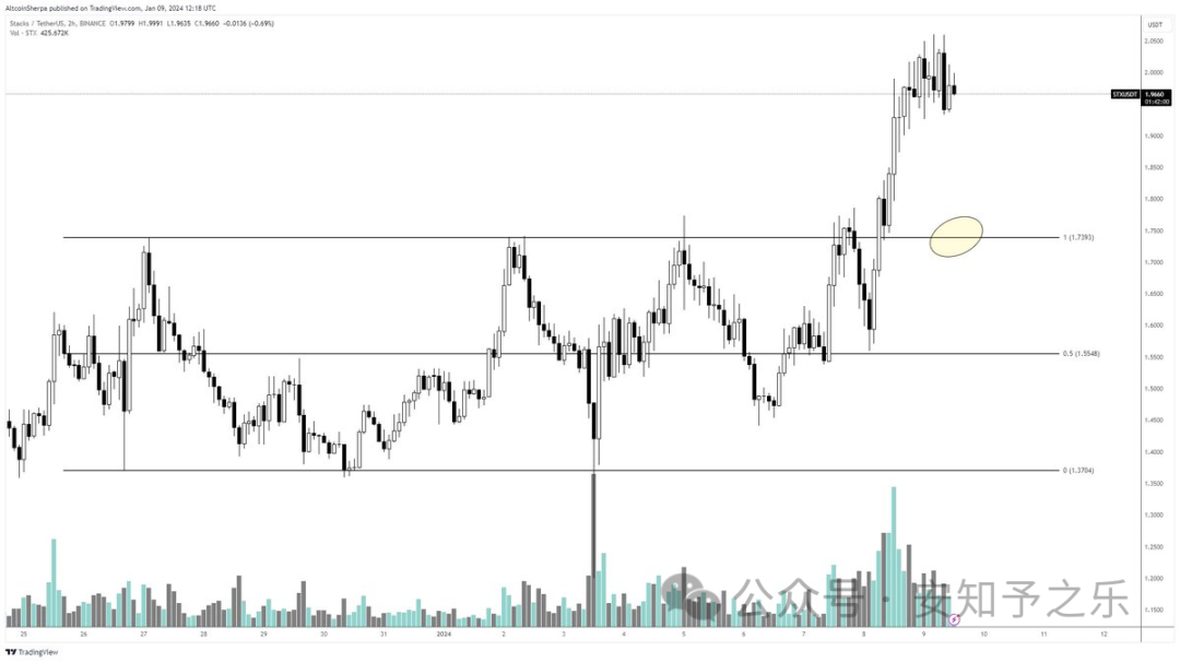 交易员预言比特币生态中的山寨币将迎来巨大增长，SEI和BONK展望未来！