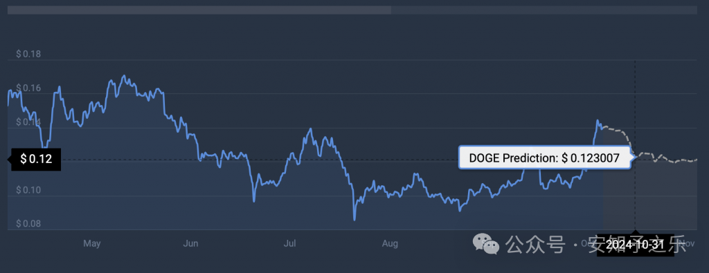狗狗币是无限量发行的吗_什么是狗狗币_狗狗币是什么币种