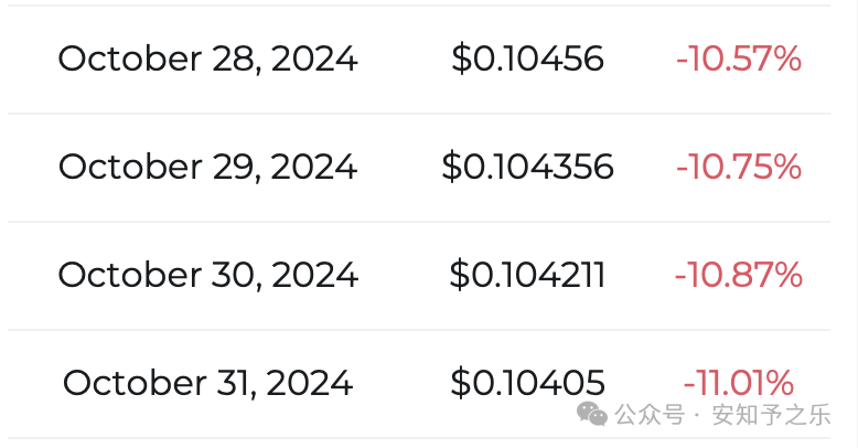 狗狗币是什么币种_什么是狗狗币_狗狗币是无限量发行的吗