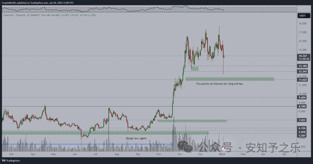 揭秘“巨大规模”山寨币清算情况，比特币（BTC）的前景更新