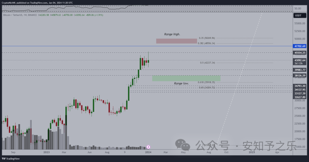 揭秘“巨大规模”山寨币清算情况，比特币（BTC）的前景更新