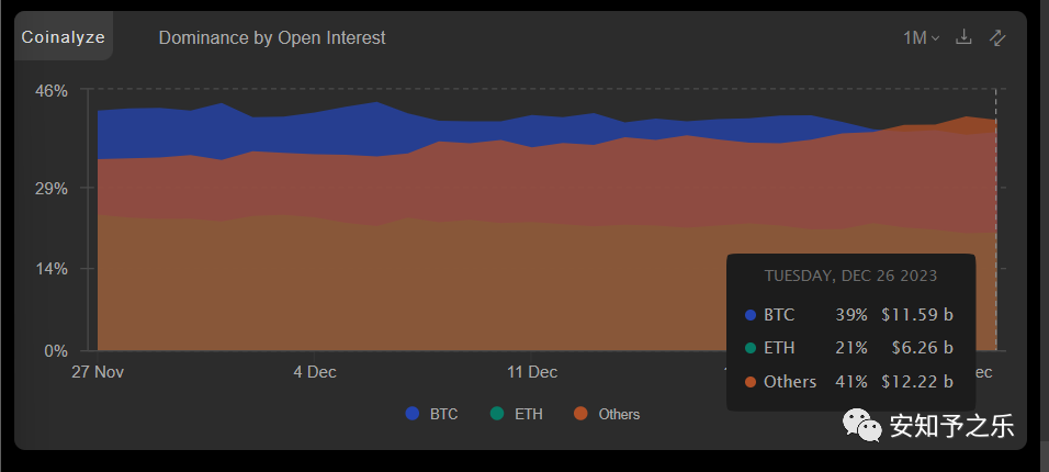 山寨币市场的三巨头：Solana、XRP和狗狗币！