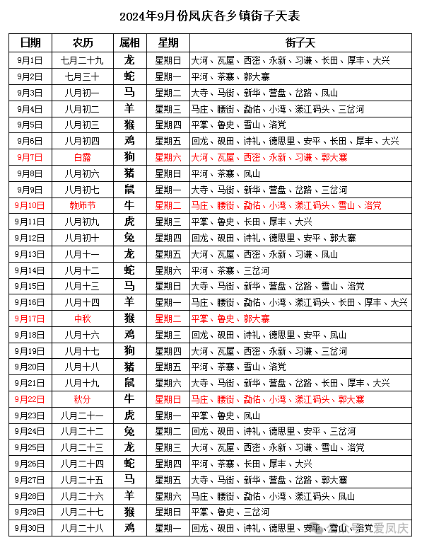 2024年09月15日 凤庆天气