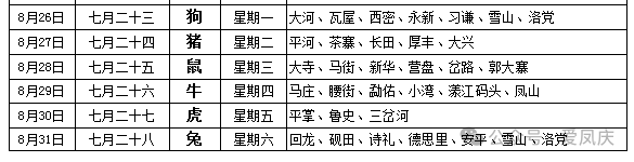 2024年09月15日 凤庆天气