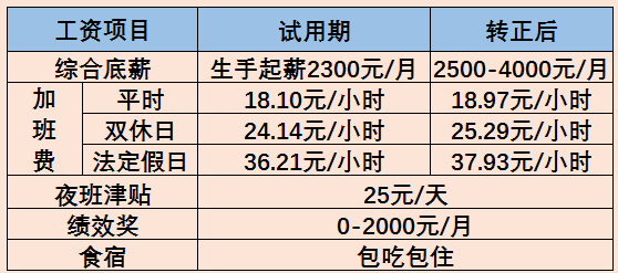 招工信息怎么发布_招工最新招聘信息_招工
