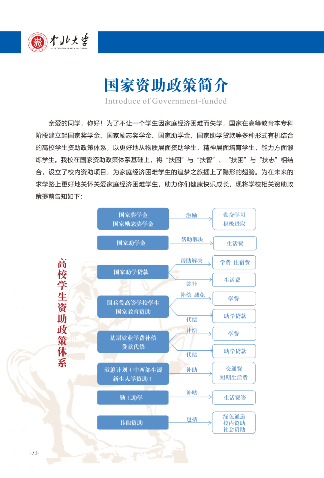 2026新生入学须知(3)_08(1).png
