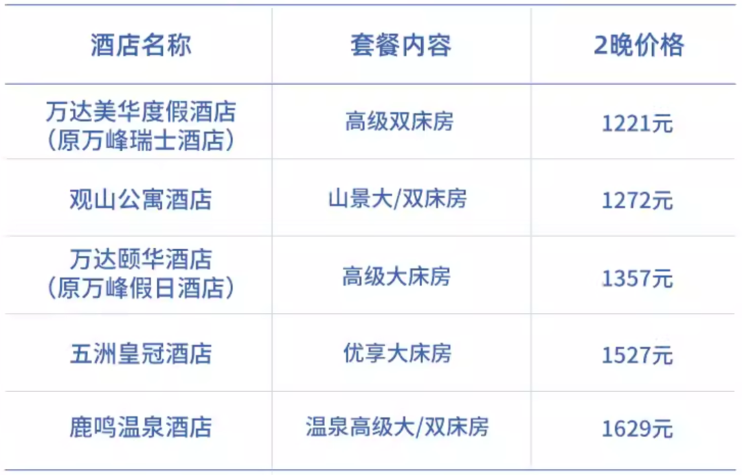 万峰通化滑雪度假区早鸟滑雪套餐399元起 2大1小含雪具至2027年