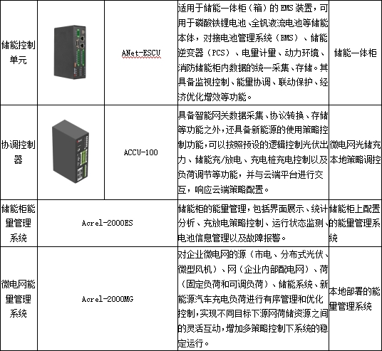 山東省零碳園區(qū)建設方案：構(gòu)建能源數(shù)字化