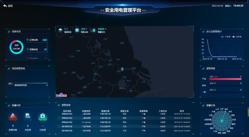智能守護，防患未‘燃’——安科瑞安全用電平臺為文物單位筑起防火墻