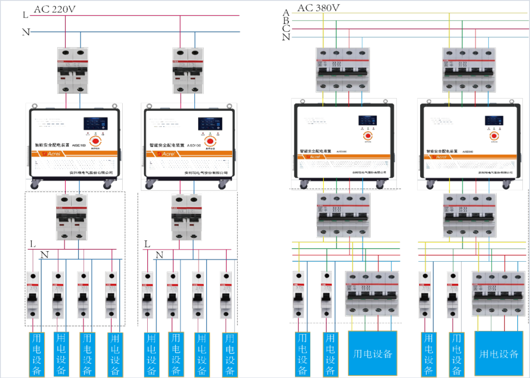 智能守護，防患未‘燃’——安科瑞安全用電平臺為文物單位筑起防火墻
