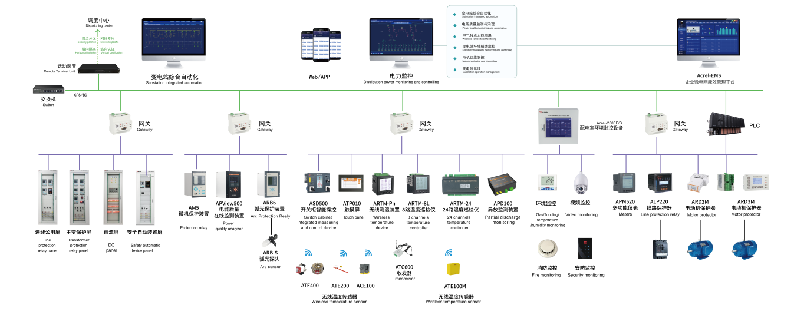 安科瑞高校综合能源管理系统