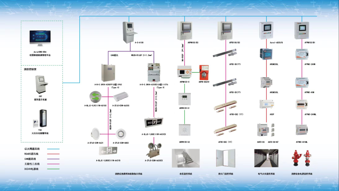 安科瑞高校综合能源管理系统