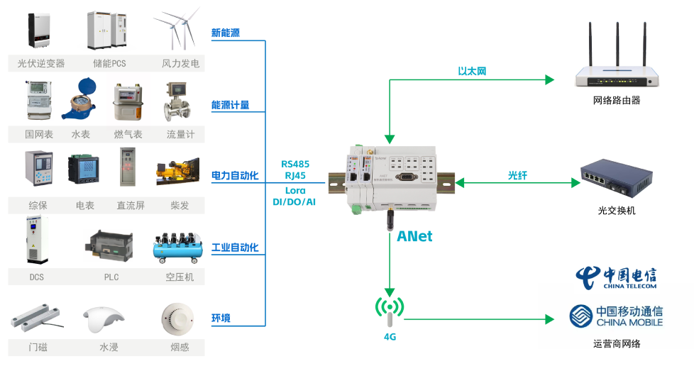 安科瑞高校综合能源管理系统