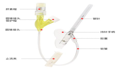 什么是安全留置针＂静＂享安全、＂针＂的实用，一起认识静脉留置针_https://www.jmylbn.com_新闻资讯_第3张