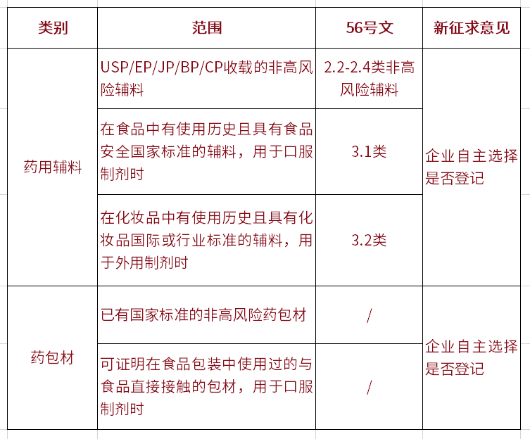 北京康利华咨询 药品注册咨询 药品gmp认证咨询 药品注册代理 Gmp认证