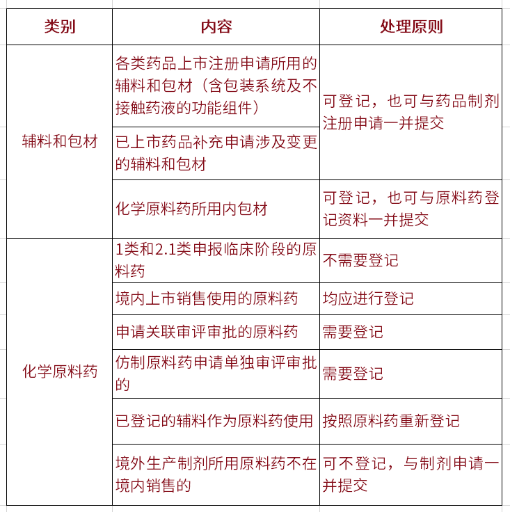 北京康利华咨询 药品注册咨询 药品gmp认证咨询 药品注册代理 Gmp认证